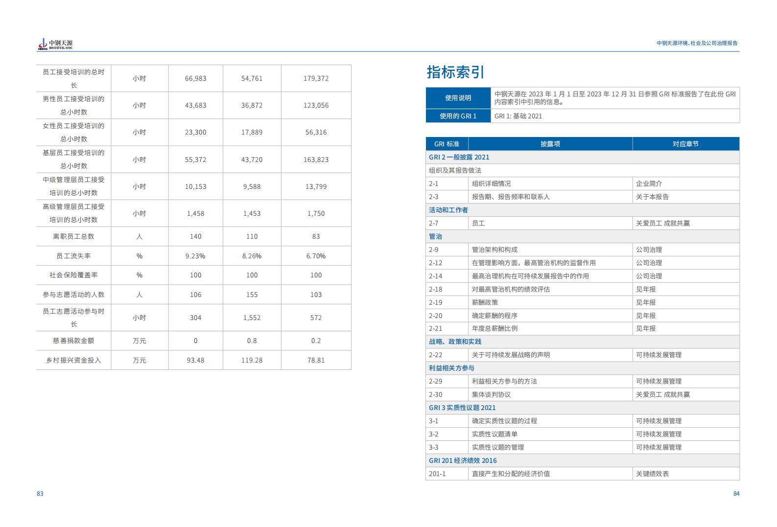 中鋼天源：2023年度環境、社會與公司治理（ESG）報告(1)_45.jpg