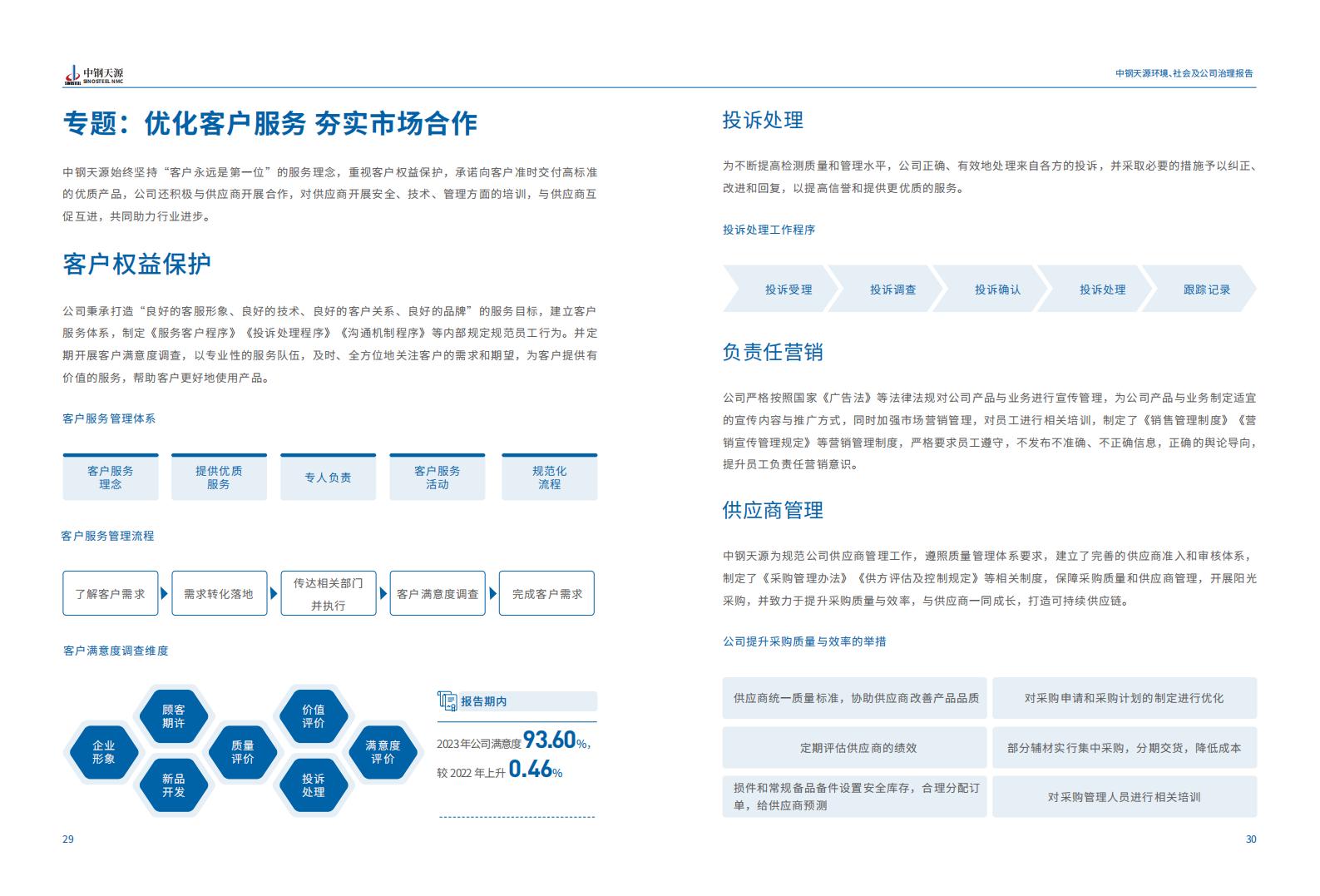 中鋼天源：2023年度環境、社會與公司治理（ESG）報告(1)_18.jpg